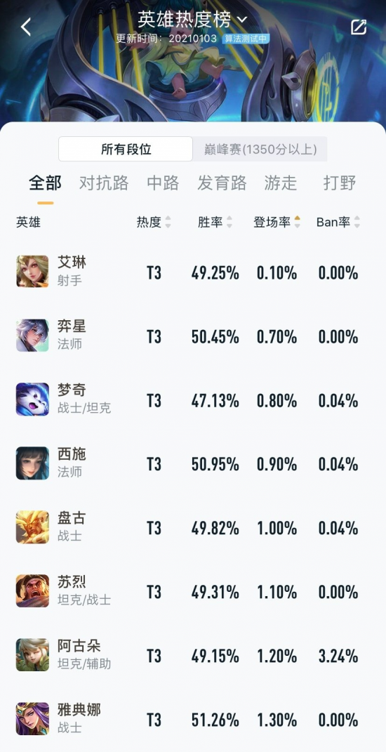 PC游戏第5赛季首轮更新全面解析