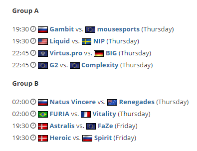 PARIVISION在Dota2全球战队排名中超越Team Spirit