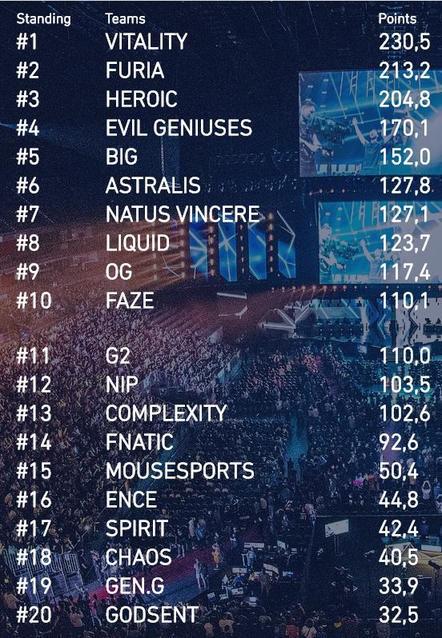 电竞老将重返赛场挑战年轻对手