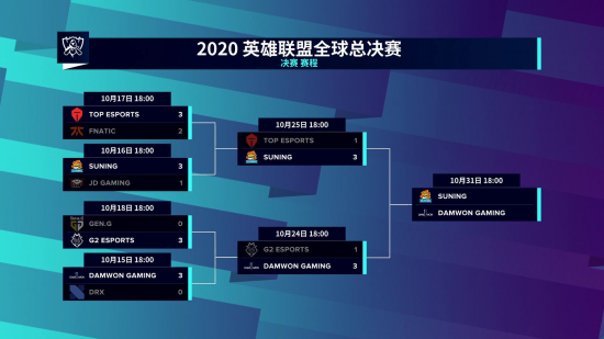 2025 PGC Pick'em Challenge 全面解析与参与指南